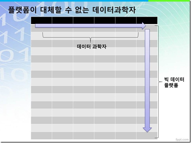 R전문가로가는길
